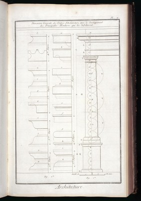 Principal mouldings in architecture