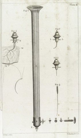 The anatomical instructor; or, an illustration of the modern and most approved methods of preparing and preserving the different parts of the human body, and of quadrupeds. By injection, corrosion, maceration, distention, articulation, modelling, &c., with a variety of copper-plates / by Thomas Pole.