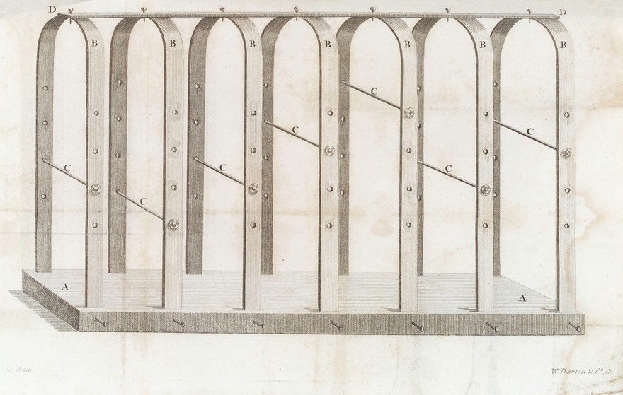 The anatomical instructor; or, an illustration of the modern and most approved methods of preparing and preserving the different parts of the human body, and of quadrupeds. By injection, corrosion, maceration, distention, articulation, modelling, &c., with a variety of copper-plates / by Thomas Pole.