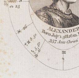 Alexander The Great Birth Chart