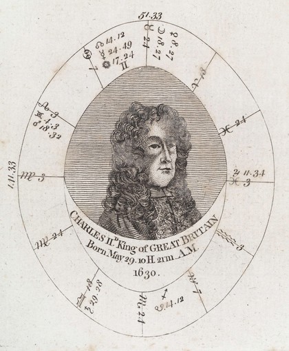 A new and complete illustration of the celestial science of astrology ... / [E. Sibly].