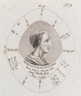 A new and complete illustration of the celestial science of astrology ... / [E. Sibly].