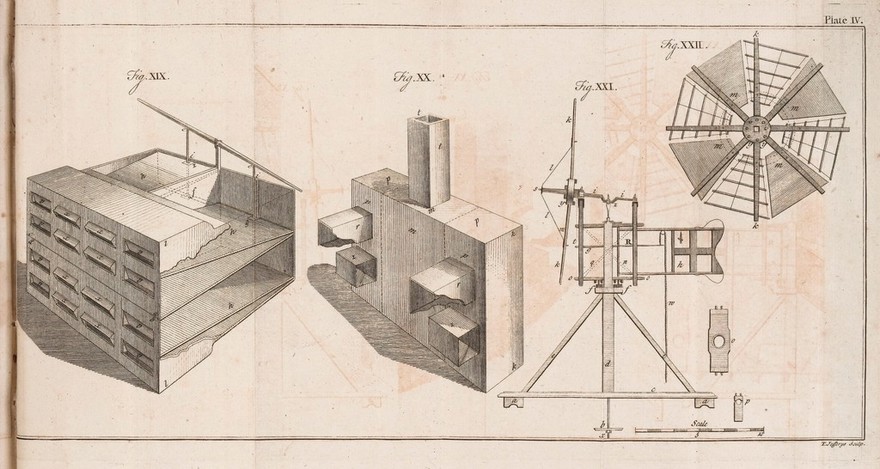 A treatise on ventilators. Wherein an account is given of the happy effects of many trials that have been made of them ... in refreshing the noxious air of ships, hospitals and mines, to the better preservation of the health and lives of mutitudes ... Part second / [Stephen Hales].