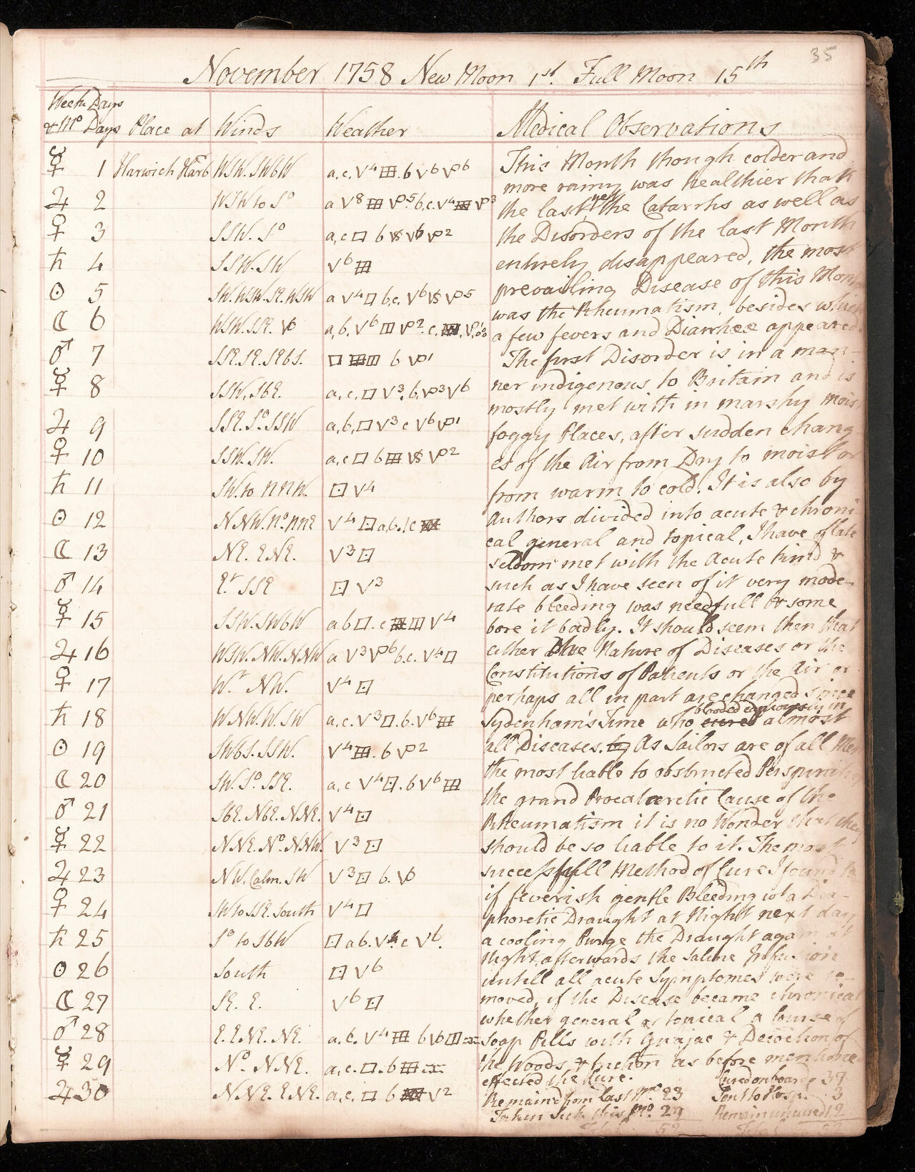 Journal entry of John Murray comparing weather and diseases, by John Murray