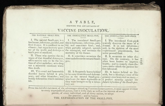 A treatise on the cow-pox; containing the history of vaccine inoculation, and an account of the various publications which have appeared on that subject. In Great Britain, and other parts of the world / by John Ring.