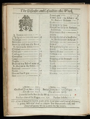 Bills of Mortality Feb 28 - March 7th 1664 | Wellcome Collection