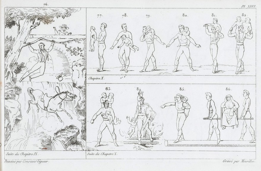 Manuel d'éducation physique, gymnastique et morale / Par le colonel Amoros.