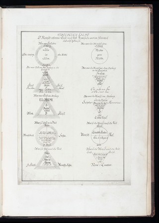 Rosicrucian symbols from the 16th and17th