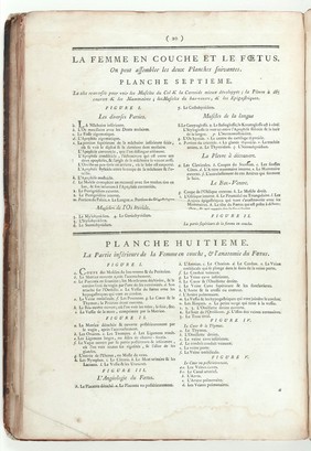 Anatomie des parties de la génération de l'homme et de la femme ... jointe a l'angéologie de tout le corps humain, e a ce qui concerne la grossesse et les accouchemens / [Jacques Fabien Gautier d'Agoty].