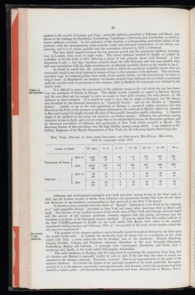 [Report] / Medical Officer of Health and School Medical Officer of Health, London County Council.