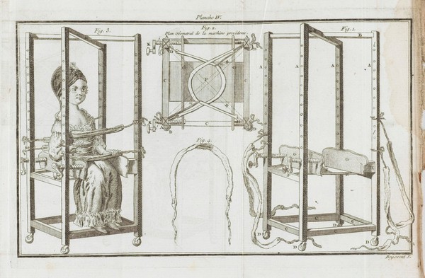 Traité du rakitis, ou l'art de redresser les enfants contrefaits / [Thomas Levacher de la Feutrie].