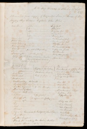 HMS Theseus: Request for carpenter's stores, 25th Sept. 1799. - First side only, see L0048425 for second side