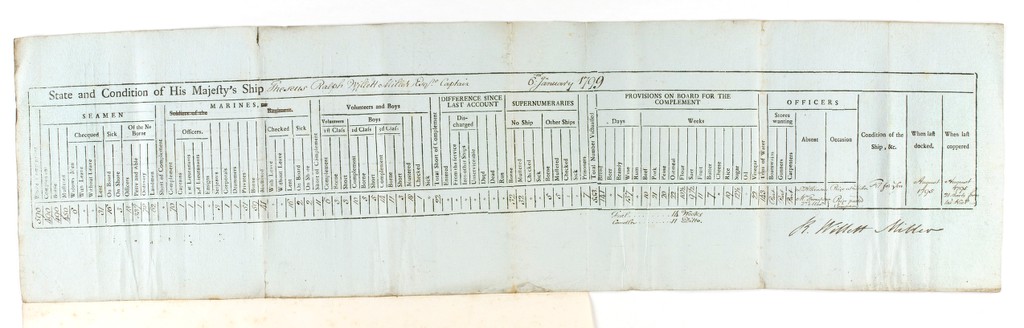 HMS Theseus: Muster roll, 6th January 1799