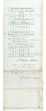 Reverse side of Muster roll for HMS Theseus, 6th Jan 1799