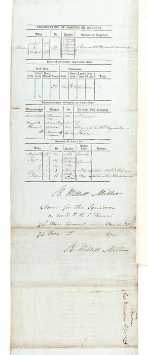 view Reverse side of Muster roll for HMS Theseus, 6th Jan 1799