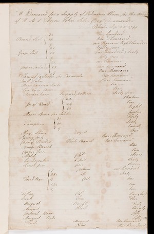 view HMS Theseus: Request for ordnance stores, 25th Sept. 1799. - First side only, see L0048429 for second side