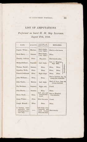 Practical observations in surgery: more particularly as regards the Naval and Military Service / Illustrated by cases, and various official documents.