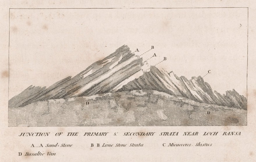 Mineralogical travels through the Hebrides, Orkney and Shetland Islands, and mainland of Scotland, with dissertations upon peat and kelp / By Robert Jameson.