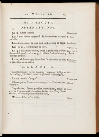 Histoire de la Société royale de médecine année 1776-1789 : avec les Mémoires de médecine and de physique médicale.