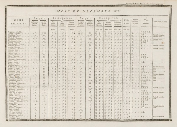 Histoire de la Société royale de médecine année 1776-1789 : avec les Mémoires de médecine and de physique médicale.