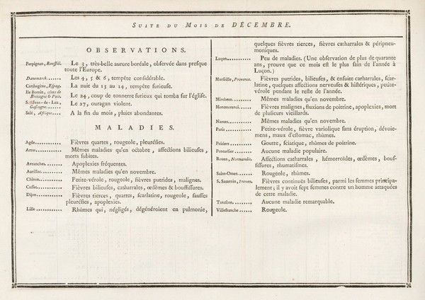 Histoire de la Société royale de médecine année 1776-1789 : avec les Mémoires de médecine and de physique médicale.