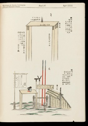 Type of guillotine(?)