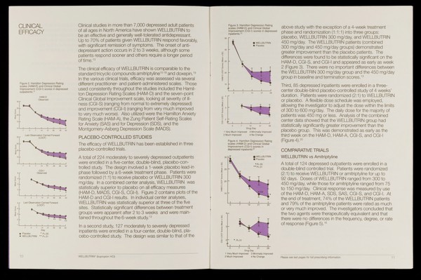 Product monograph: Wellbutrin, pp 10-11 'Clinical Efficacy'.