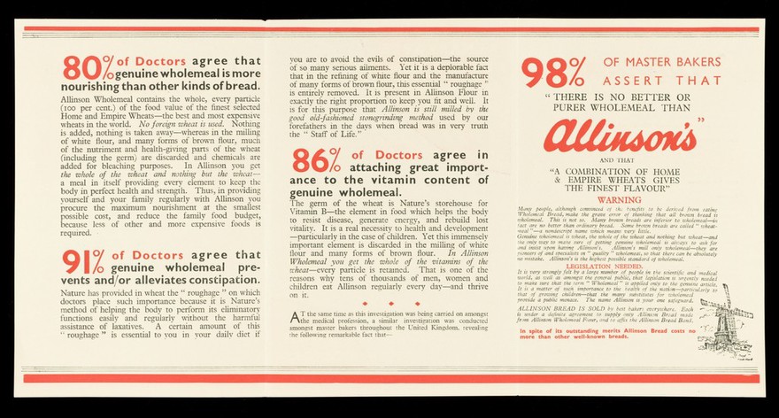 Remarkable results from 1,000 recent interviews with doctors / Allinson, Ltd.
