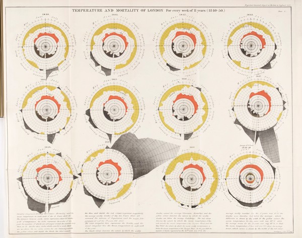 Report on the mortality of cholera in England, 1848-49.