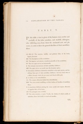 Observations on the structure and functions of the nervous system. Illustrated with tables / By Alexander Monro.