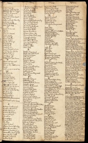 De historia stirpivm commentarii insignes ... adiectis eorvndem vivis plvsqvam quingentis imaginibus ... Accessit ... uocum difficilium & obscurarum passim in hoc opere ocurrentium explicatio ... / [Leonhard Fuchs].