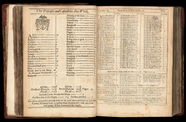 London's dreadful visitation: or, a collection of all the Bills of Mortality for this present year: beginning the 20th of December 1664 and ending the 19th of December following: as also the general or whole years bill.