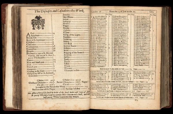 London's dreadful visitation: or, a collection of all the Bills of Mortality for this present year: beginning the 20th of December 1664 and ending the 19th of December following: as also the general or whole years bill.