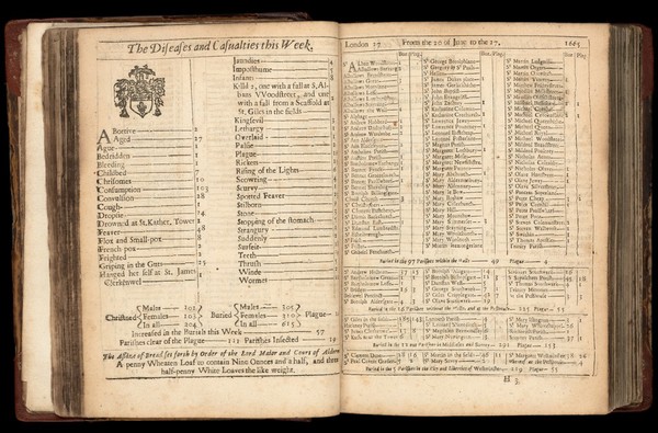 London's dreadful visitation: or, a collection of all the Bills of Mortality for this present year: beginning the 20th of December 1664 and ending the 19th of December following: as also the general or whole years bill.