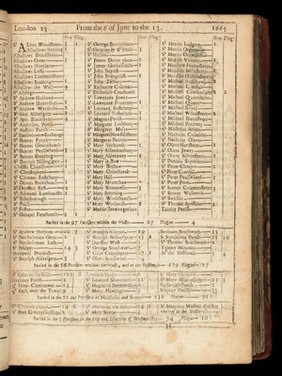 London's dreadful visitation: or, a collection of all the Bills of Mortality for this present year: beginning the 20th of December 1664 and ending the 19th of December following: as also the general or whole years bill.