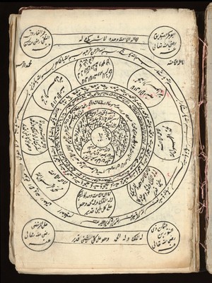 view Turkish manuscript 13