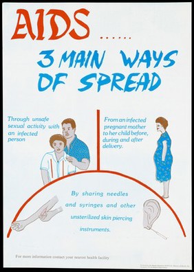Three ways that AIDS is spread: by unsafe sexual activity; from an infected pregnant mother and by sharing needles; advertisement by the Health Education/HLM Unit of the Ministry of Health, Fiji.