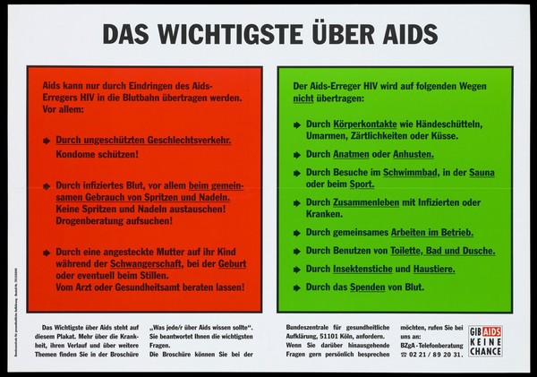 The most important facts about AIDS: how it is contracted and how it cannot be contracted. Colour lithograph, 199-.
