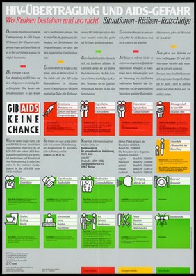 The risks in transmitting HIV/AIDS