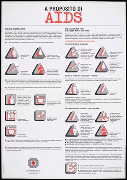 A public information sheet about what you should know about AIDS and what you should do and don't; symbols within triangles symbolise warnings, symbols within squares represent safe activities; an advertisement by the Commissione Nazionale per la lotta contro l'AIDS, Ministero della Sanità. Colour lithgoraph by Publistyle International, ca. 1995..