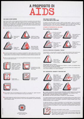 A public information sheet about what you should know about AIDS and what you should do and don't; symbols within triangles symbolise warnings, symbols within squares represent safe activities; an advertisement by the Commissione Nazionale per la lotta contro l'AIDS, Ministero della Sanità. Colour lithgoraph by Publistyle International, ca. 1995..