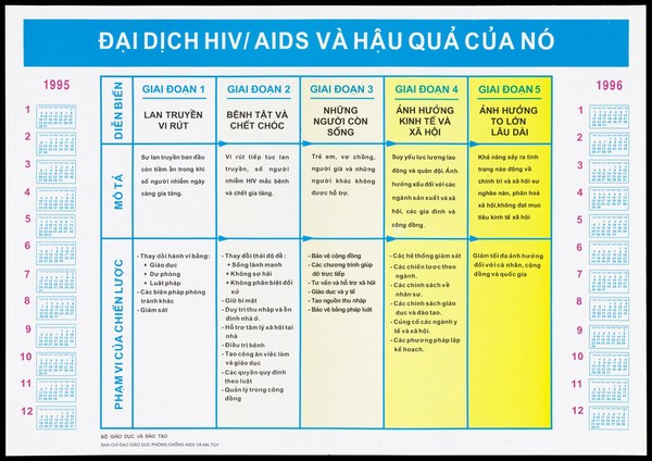 AIDS prevention advert from Vietnam