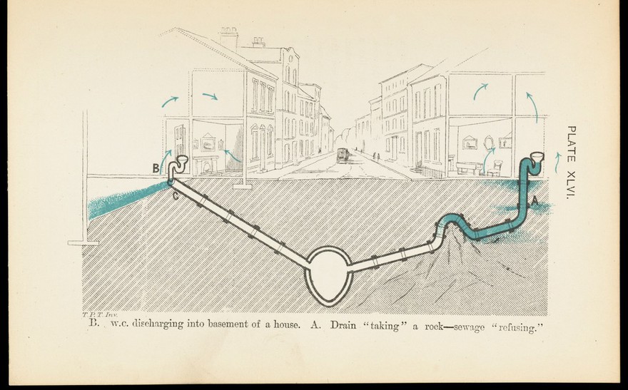Dangers to health : a pictorial guide to domestic sanitary defects / by T. Pridgin Teale.