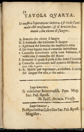 Ragguaglio degl'esperimenti ... circa la nuova operatione della trasfusione del sangue da individuo ad individuo, ed in bruti ed in huomini / [Paolo Manfredi].