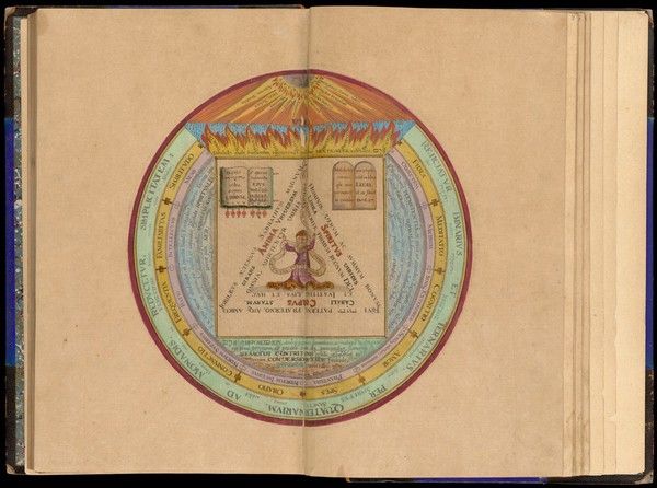 Amphitheatrum sapientiae aeternae solius verae, Christiano-Kabalisticum, divino-magicum, nec non physico-chymicum, tertriunum, catholicon  [Heinrich Khunrath].