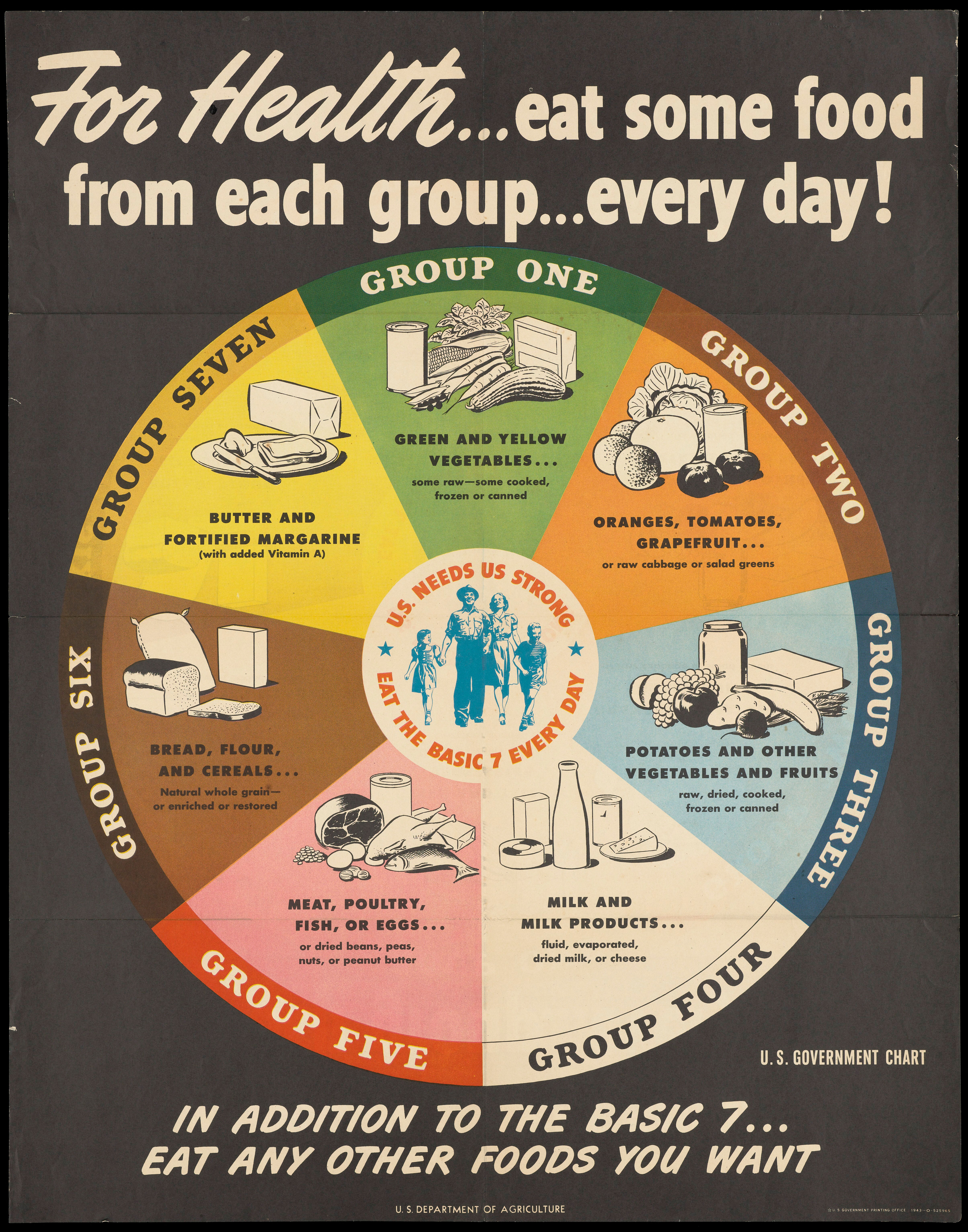 Types Of Food Chart