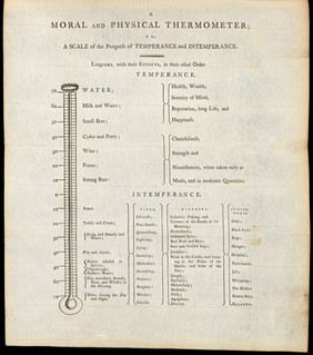 Hints designed to promote beneficence, temperance, and medical science. Vol. 1 / [John Coakley Lettsom].