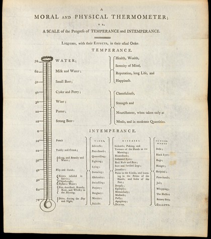 Hints designed to promote beneficence, temperance, and medical science. Vol. 1 / [John Coakley Lettsom].