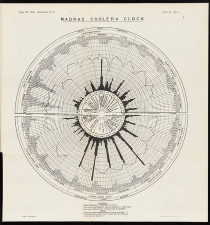 Tropical diseases bulletin.