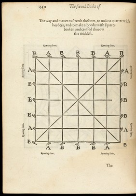 Maison rustique, or the covntrey farme / compiled in the French tongue by Charles Steuens and John Liebault ... and translated into English by Richard Svrflet ... Also a short collection of the hunting of the hart, wilde bore, hare, fox, gray, cony; of birds and faulconrie.